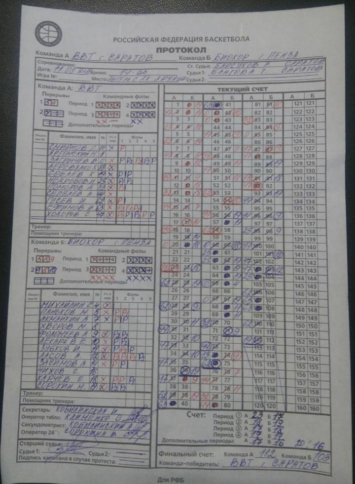 Протокол по баскетболу образец