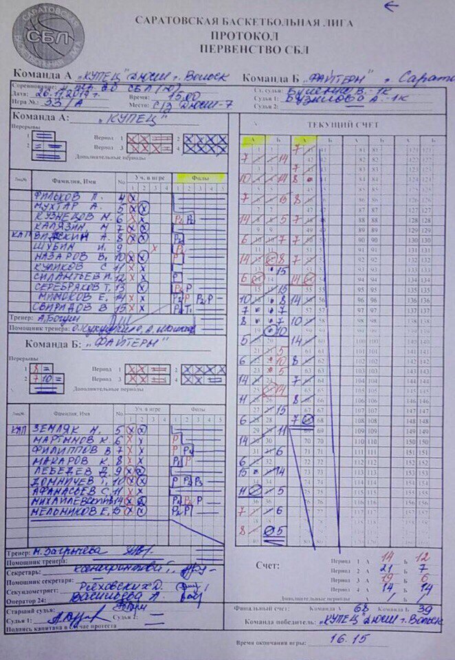 Протокол по баскетболу образец