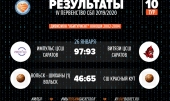 Результаты игр 25-26 января 2020 г. Первенства СБЛ