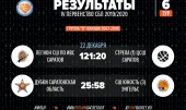 Результаты игр 21 -22 декабря 2019 г. Первенства СБЛ