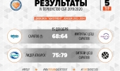 Результаты игр 14 -15 декабря 2019 г. Первенства СБЛ. Дивизион 