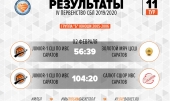 Результаты игр 1-2 февраля 2020 г. Первенства СБЛ