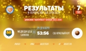 Результаты игр 28 -29 декабря 2019 г. Первенства СБЛ